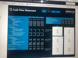 Cash flow statement- charts missing from PBI service
