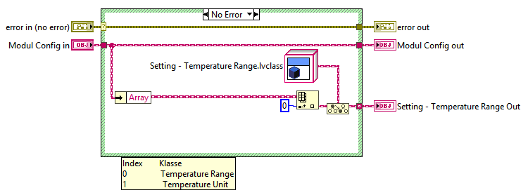 Read Setting out of Config
