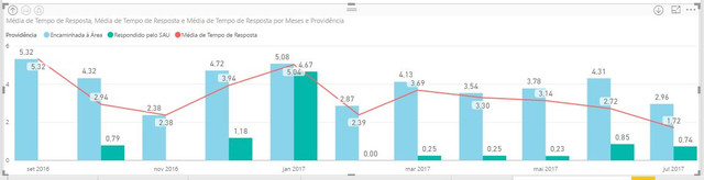 Expected behavior (showing averages, not sums)