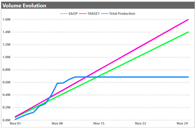 sample of glidepath line chart