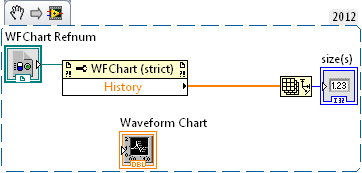Chart history.png