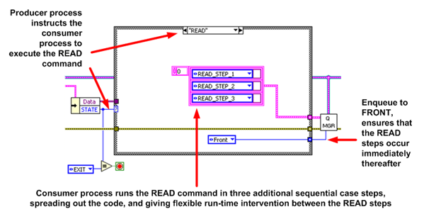 Figure 11. _Final Read run in 4 states cases.png