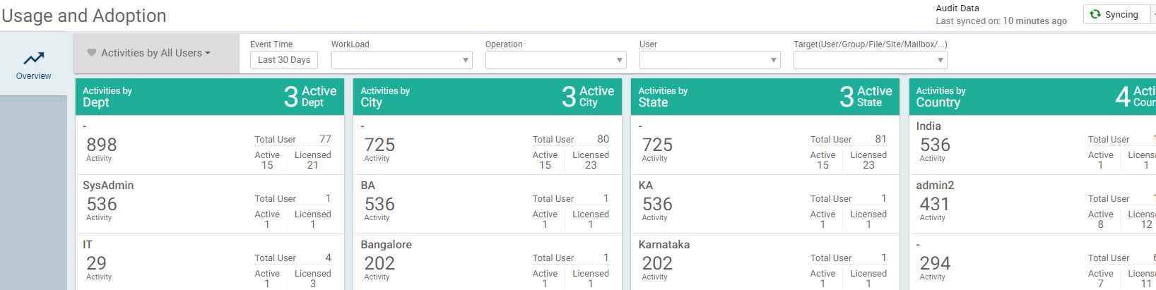 Usage and Adoption Dashboard