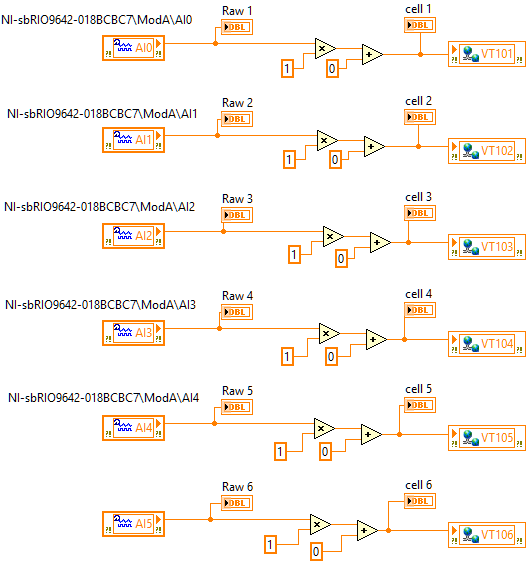 analog input vi