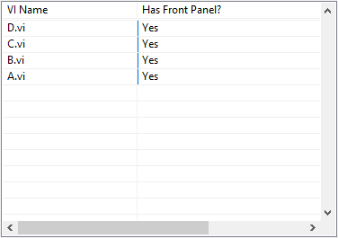 C Development.png