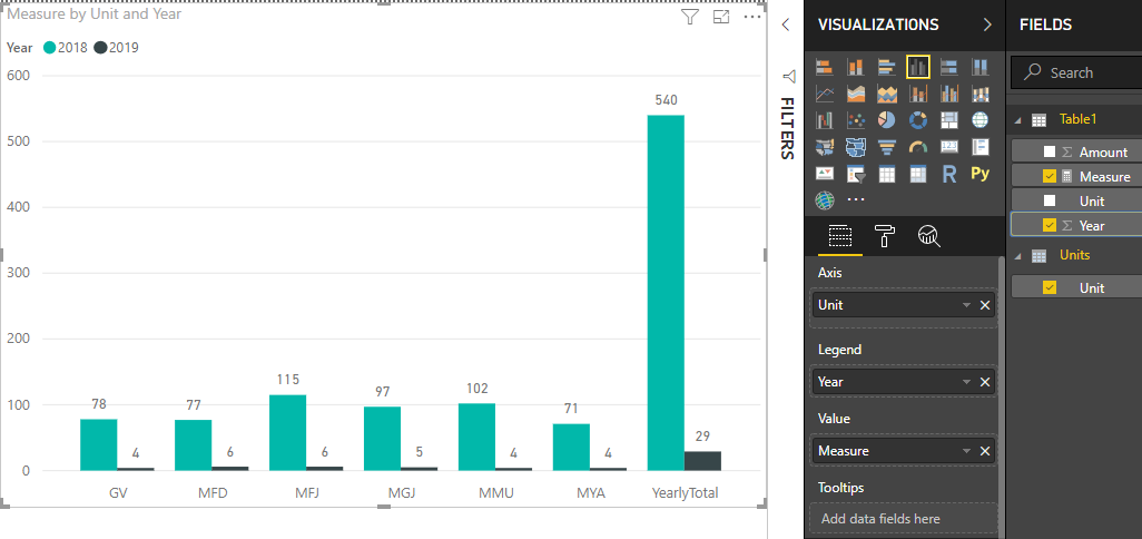 Grand-Total-in-Bar-Chart