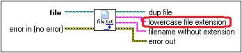 Function