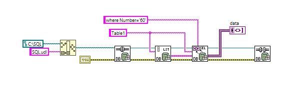 Read data from SQL
