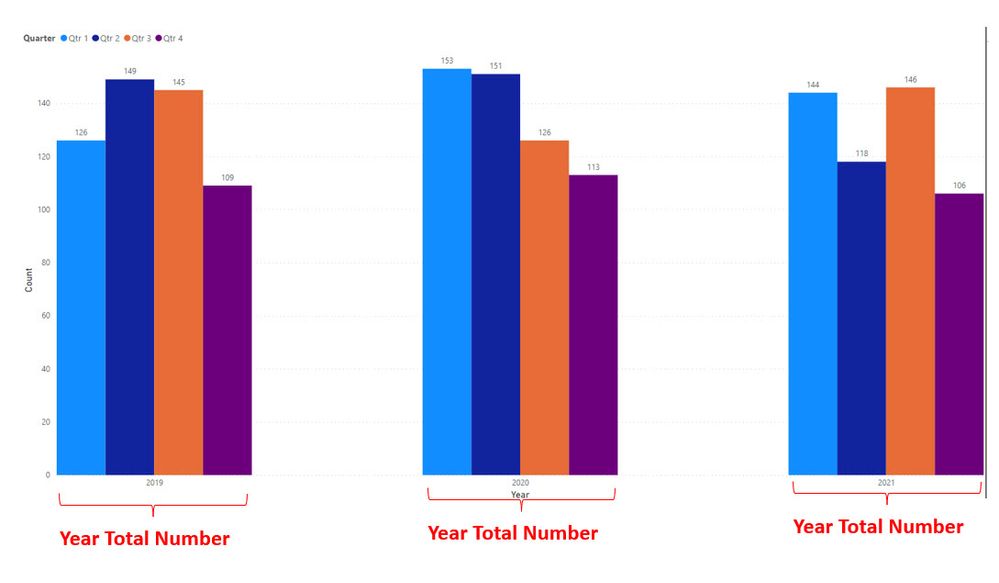 Qtr_YearBarChart.jpg