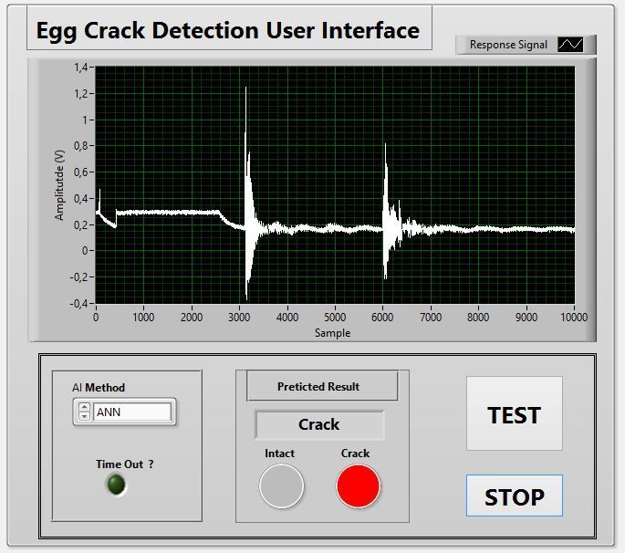 Figure 4 : ANN pretiction result for crack egg.