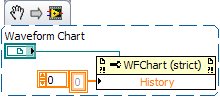 Clear history from Waveform Chart.png