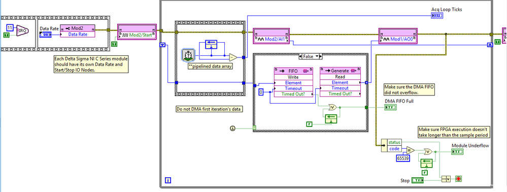 FPGA Vi
