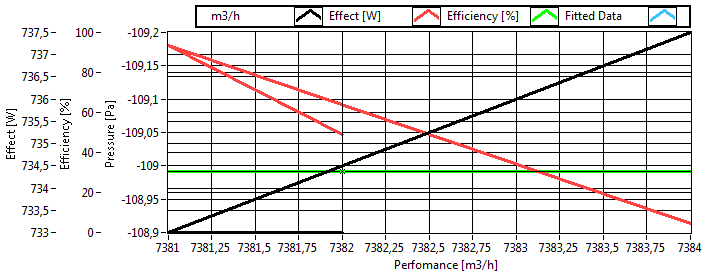 Multiple Graph.png