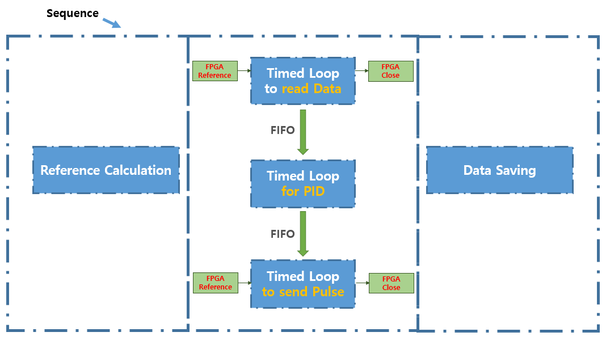 loop_design.PNG