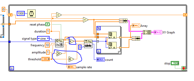 Add "Sign" and "Absolute Value" nodes. Multiply the input to the threshold VI by the sign (but leave the actual values plotted as the original sign)