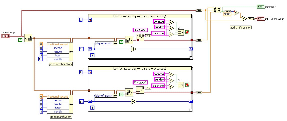 non DST to DST (for RT).png