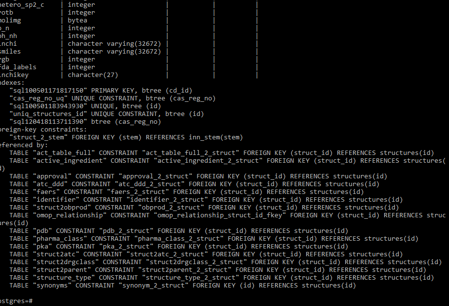 Example foreign keys for table "Structures"