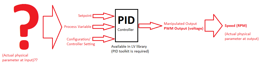 PID Controller