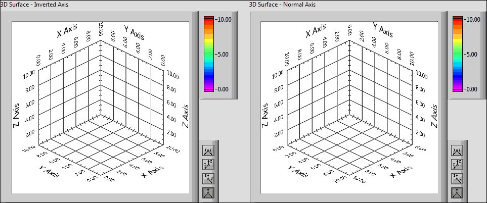 3D Graph - Invert Axis Front Panel.png