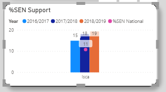 it would be good if i could get the dot over the 2018/2019 column can this be done?