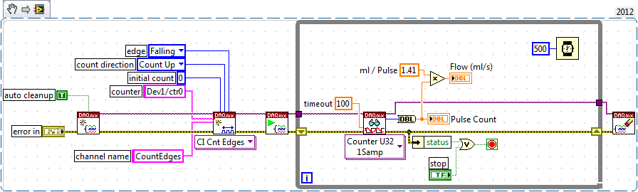 Low Level DAQmx Functions (Edge Counting)
