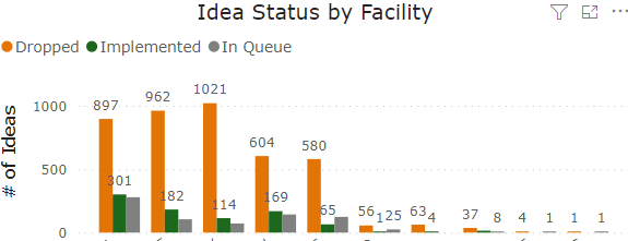 idea status by facility.PNG