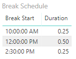 Break Schedule