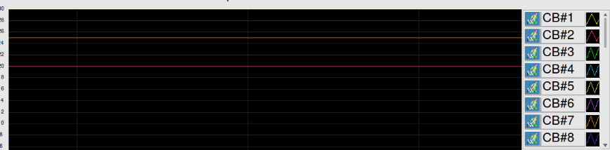 checkbox of the LabVIEW waveform control displayed abnormally