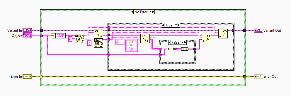 Object Dictionary 2 Levels Add Entry to Existing L1 and Non-Existing L2.png
