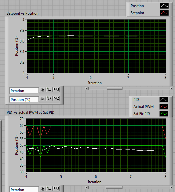 dead zone fix - low pass 2hz - zoomed.png