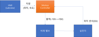 RingRoller_0-1732599440625.png