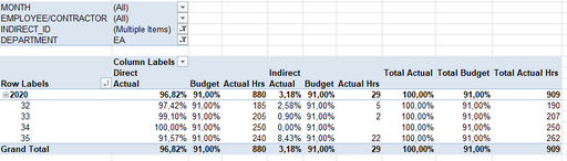 Pivot table Excel