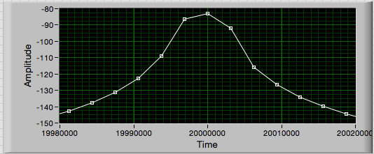 Second Harmonic.png
