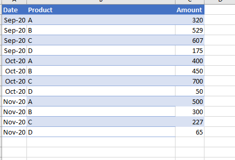 "Sales" table