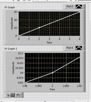 Zoom into XY-Graph.jpeg