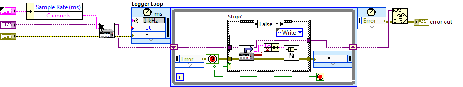 Timed logger loop.png