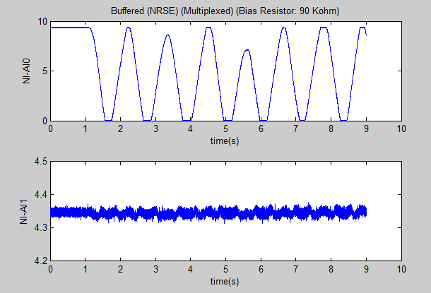 Buffered (NRSE) (Multiplexed) (Bias Resistor 90 Kohm).PNG