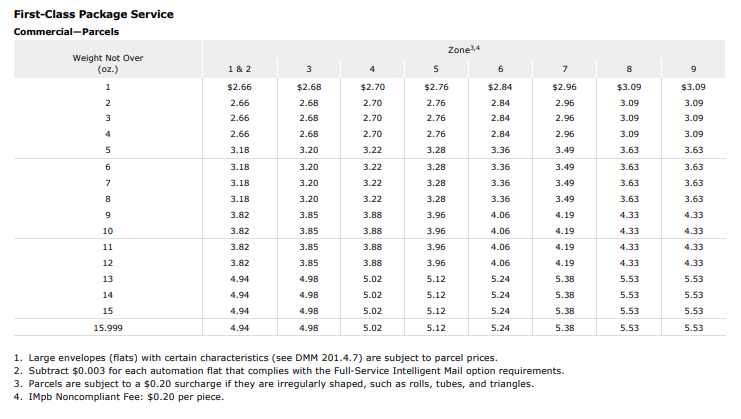 Shipping Dimensions and Weight