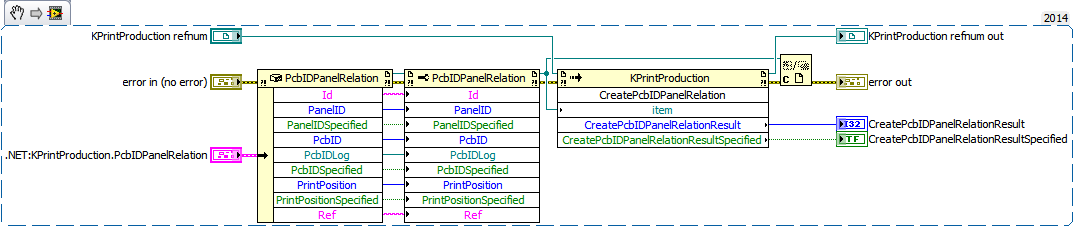 CreatePcbIDPanelRelation.png CreatePcbIDPanelRelation.png