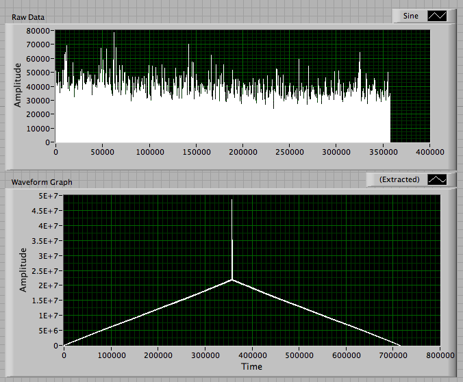 Raw Autocorrelation.png