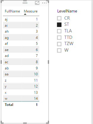 Dynamic_Rank_of_a_Text_column