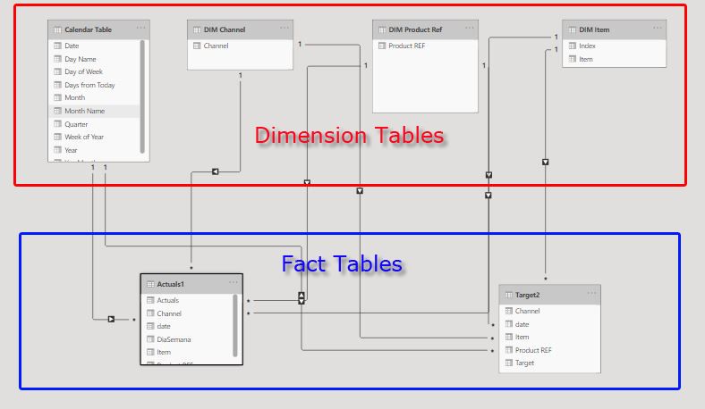 Two fact table model.JPG
