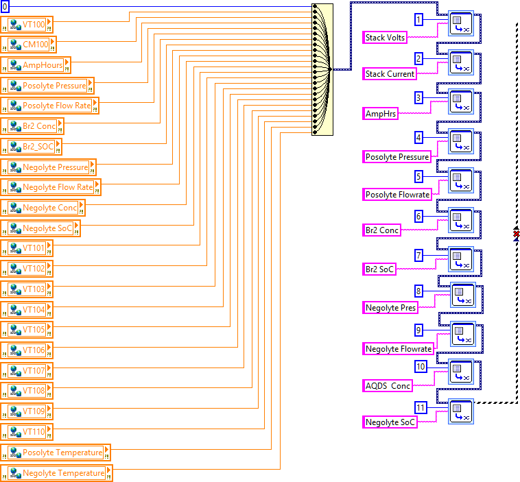 store the data user interface vi