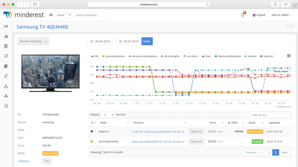Retailer-Price-Intelligence-Product-Detail