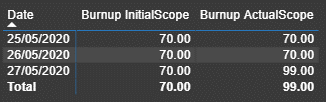 BurnUp scope.png