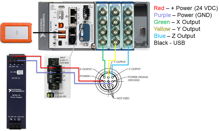 cRIO 9030 with NI 9234.PNG