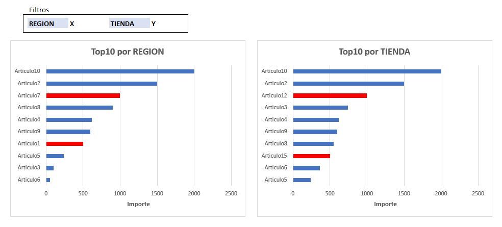 CompararGraficos.JPG