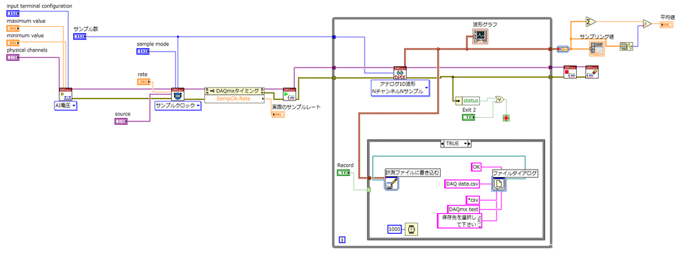 DAQ ブロックダイアグラム.PNG