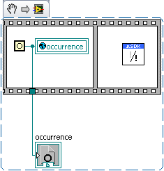 occur before enable interrupts.png