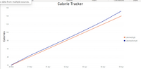 Calorie Tracker Desired View.png